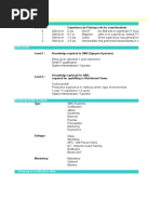 SMO Education Roadmap - Mainframe