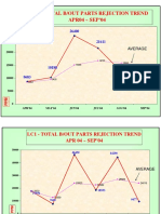 Mxi - Total B/Out Parts Rejection Trend APR04 SEP'04: Average