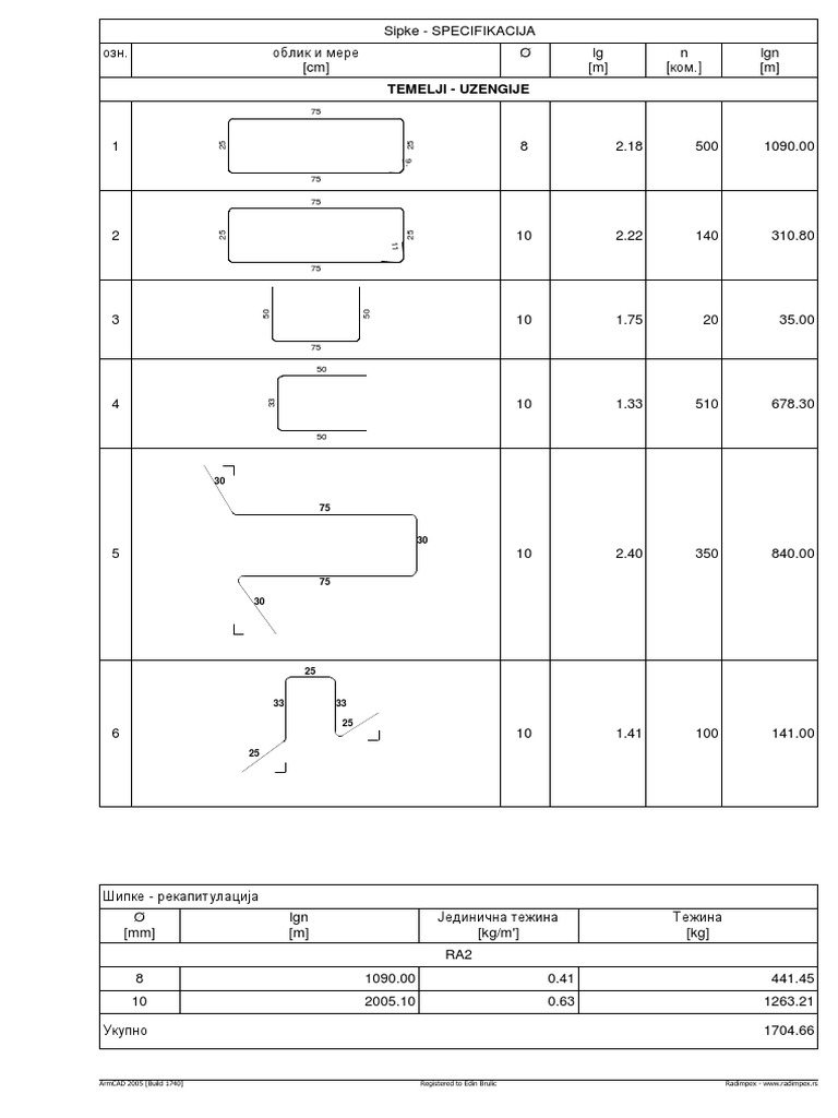 ARMATURA TEMELJA visual data 2
