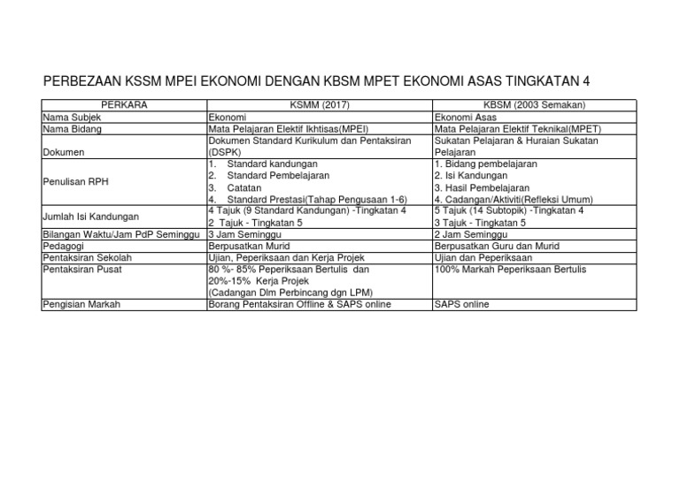 2016 3 Perbezaan Kssm Dgn Kbsm Pdf