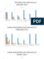 Grafik Upaya Kesehatan Gigi Dan Mulut