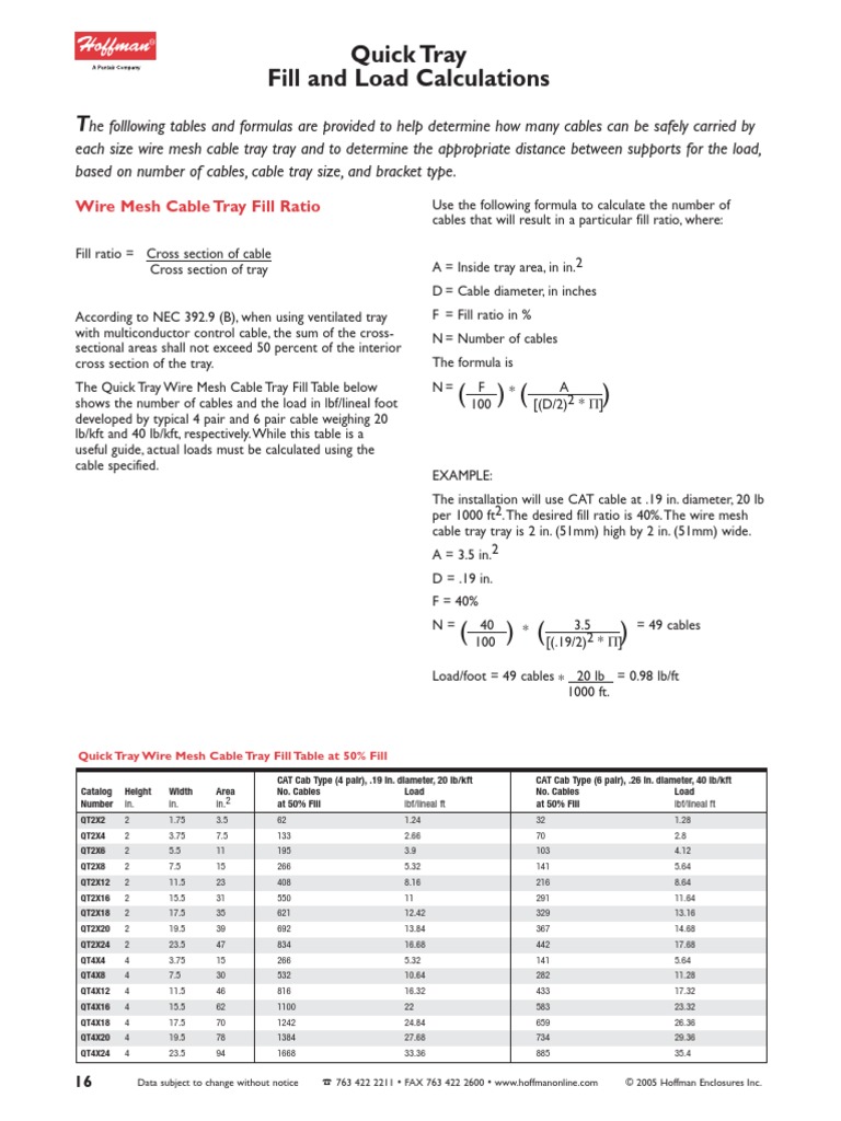 Cable Tray Fill Ratio Calculations Wire Manufactured Goods