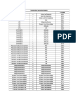 Standardized Regression Weights