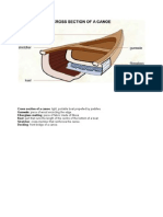 Cross Section of a Canoe