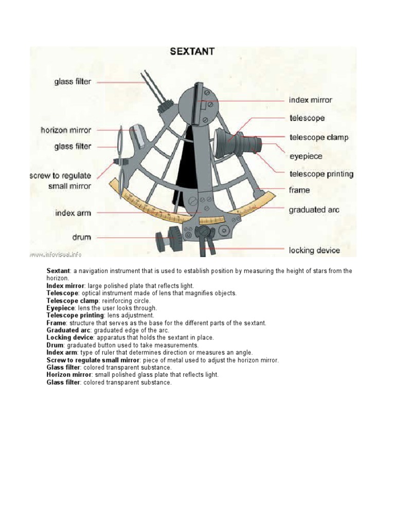 Sextant | PDF