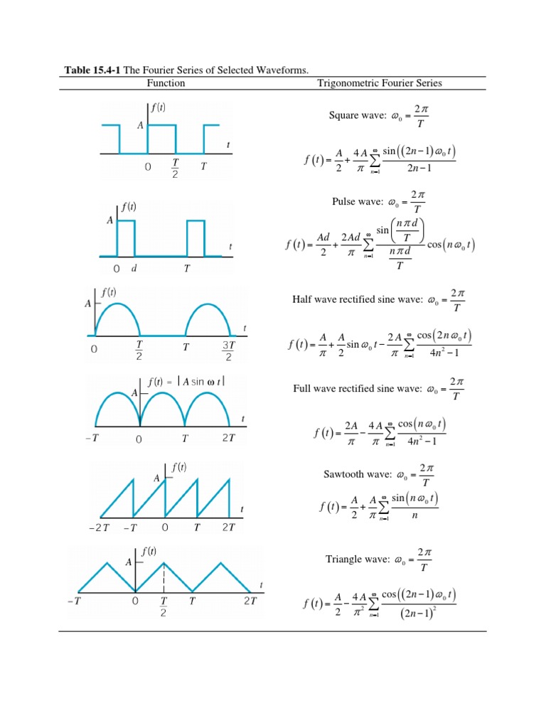 Fourier Series for Engineers | PDF | Trigonometric Functions | Sine