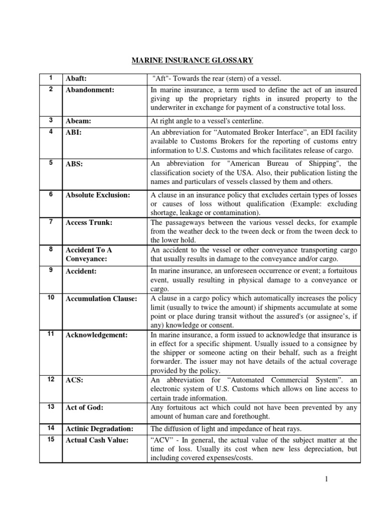 Marine Insurance Terms Explained | PDF | Cargo | Bill Of Lading