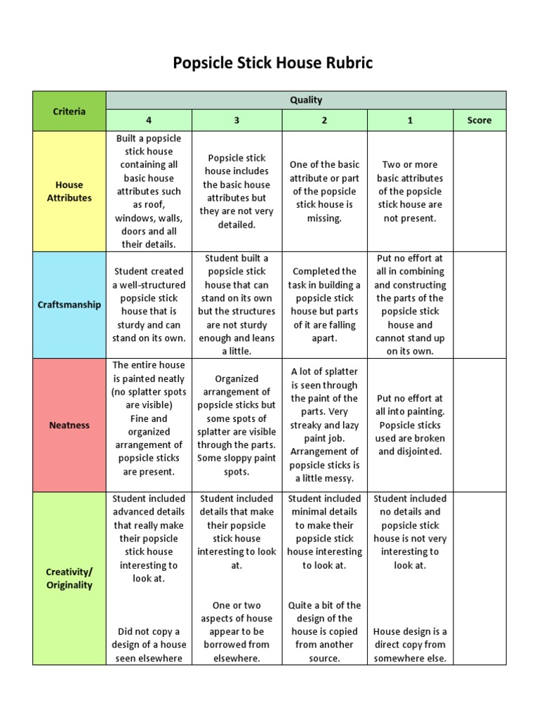 essay rubrics in science