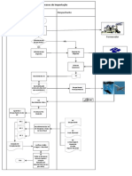 Fluxo Importação Brasil