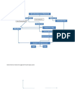 Proposed Workflow in SAP - For Rejection