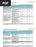 Long Term Planning With ELA Common Core Standards Grades K-5 | PDF ...