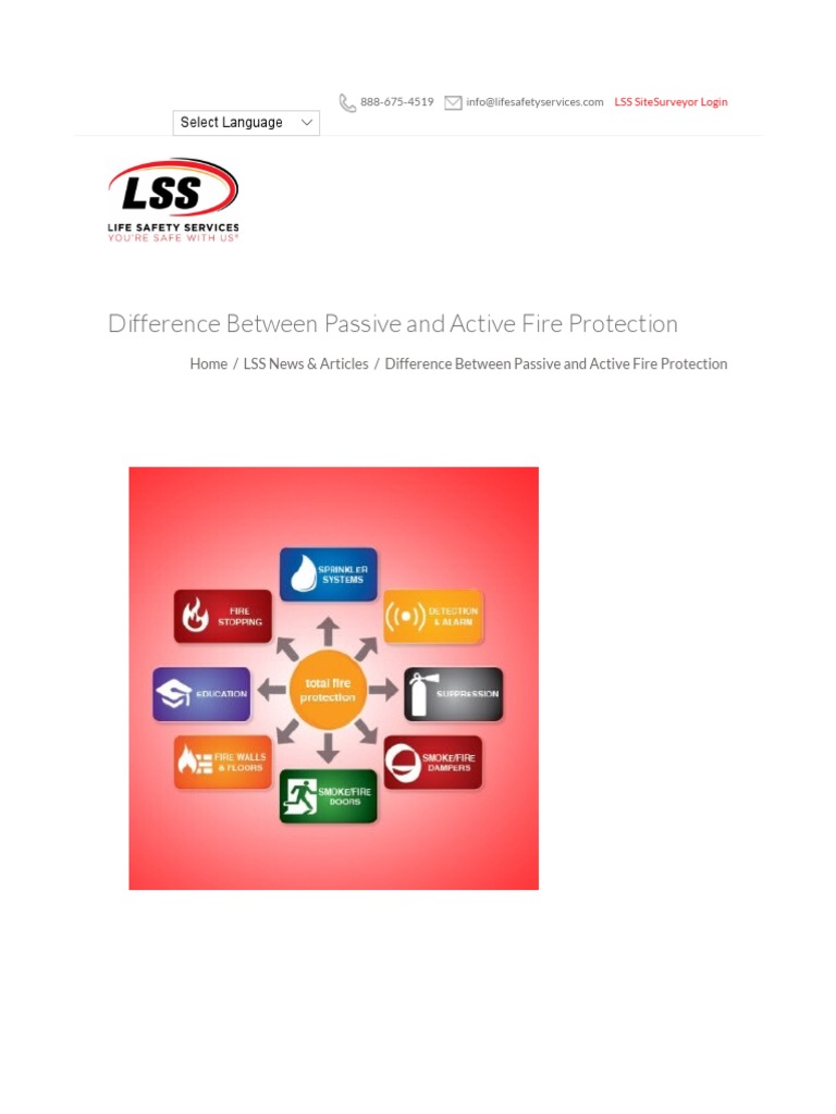 Passive and Active Fire Protection Fire Protection Active Fire