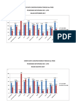 Grafik PHBS 1