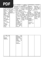 Sample Nursing Care Plan For Typhoid Fever (Risk)