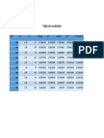 Tabla de Resultados: T (°C) Xs X K XS/X Fs F 1-fs Fs F 1-fs 654 653 652 651 650 649 648 647 646 645