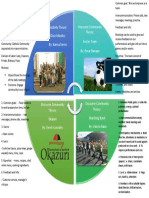 Discourse Community Theory: Soccer Team By: Omar Barraza Activity Theory: Choir Ministry By: Karina Sierra