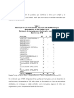 Existencia de Manuales Con Relación a Puestos