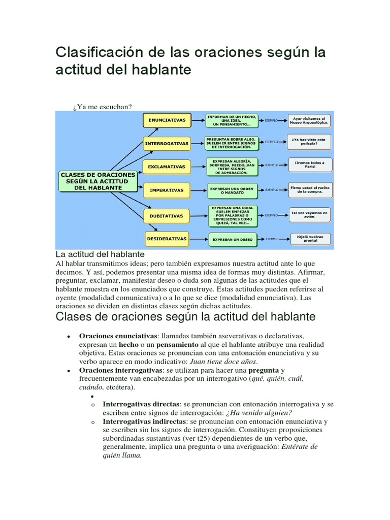 Clasificación De Las Oraciones Según La Actitud Del Hablante Pdf