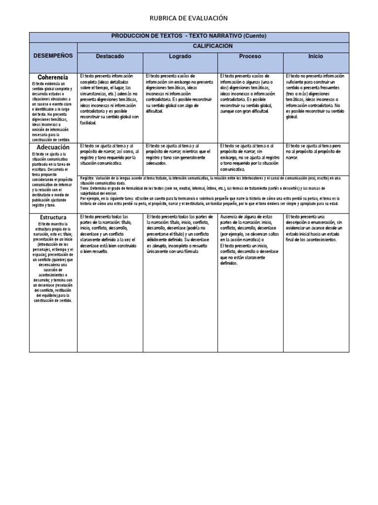 Rubrica de Evaluación Producción de Textos 19 de Octubre