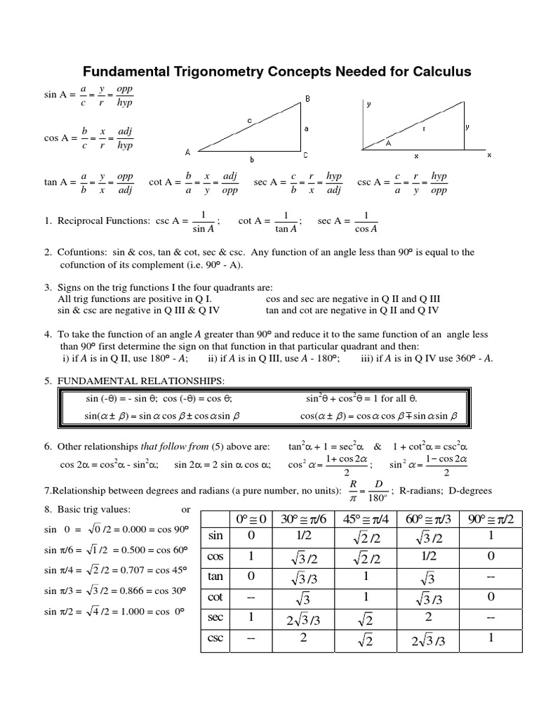 Fundamental Trigonometry Concepts Needed For Calculus: Hyp Opp R y C A ...