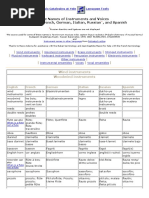 The Names of Instruments and Voices in Foreign Languages