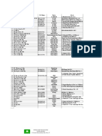 Data2 Karyawan RSIA CM (NIK)