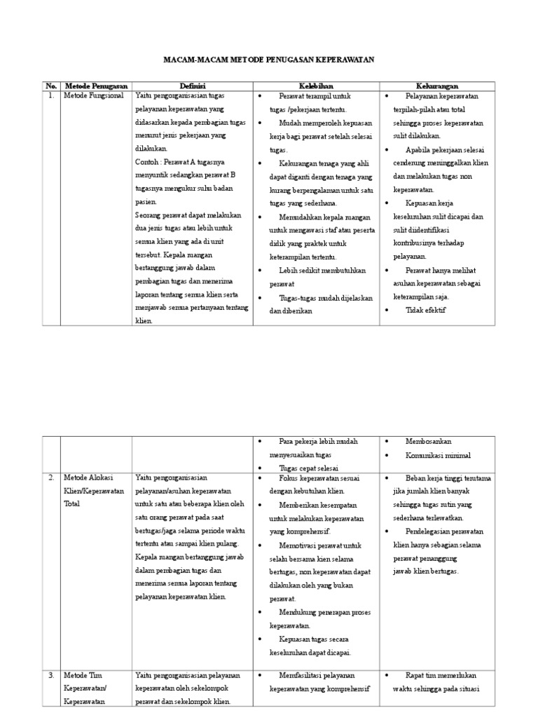Macam Macam Metode Penugasan Keperawatan