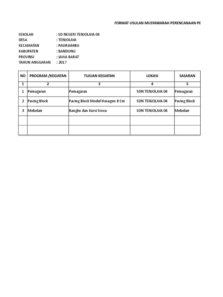 Contoh Format Usulan Musrenbang - Belajar di Rumah