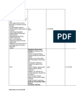 Implementation Schedule To The: PWD Sor 2014 For Civil Works