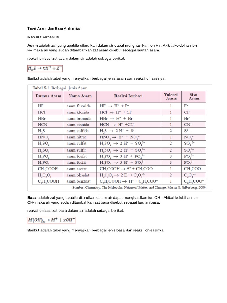 Teori Asam Dan Basa Arrhenius