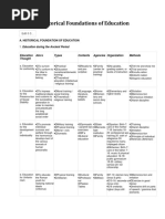 4-Historical Foundations of Education: Edit 0 3