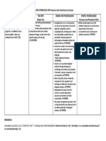 cross curriculum elements for physics and pbl hydraulics unit