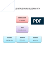 Struktur Organisasi Instalasi Farmasi Rsu Semara Ratih