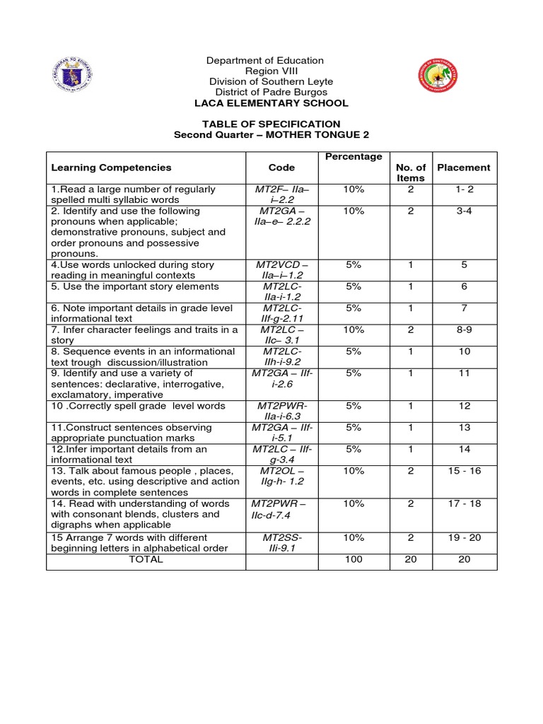 2ND PT in MTB2 K To 12 | PDF