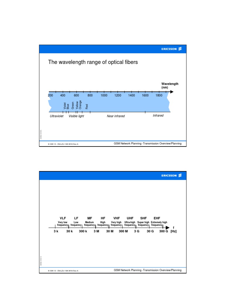 Optical Fiber | PDF | Optical Fiber | Dispersion (Optics)
