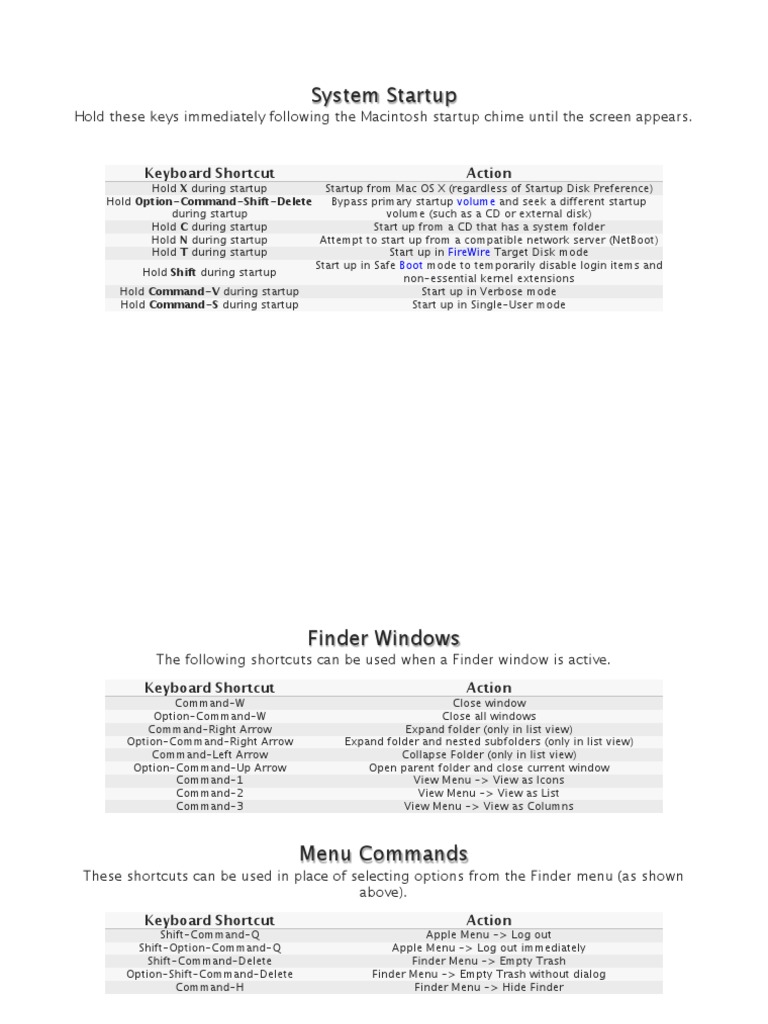 Essential Mac Keyboard Shortcuts Guide | PDF | Screenshot | Finder ...