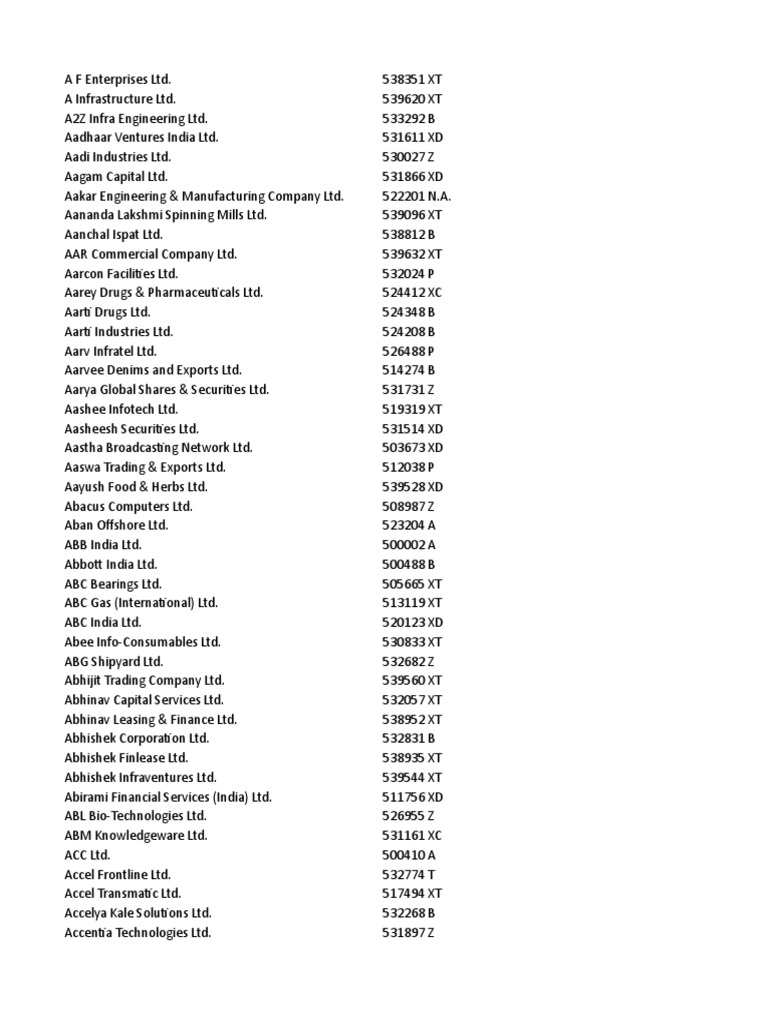 Stock Listed in BSE | PDF | Economy (General) | Business
