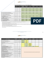 PPPC 20170927 TABLE Status of PPP Projects