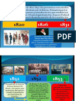 Cronología de La Constitución Nacional Argentina