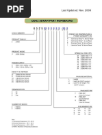 SKhynix Computing DDR2 Part Numbering PDF