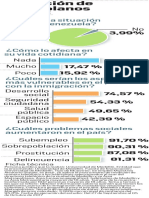 Encuesta Migracion Venezolanos