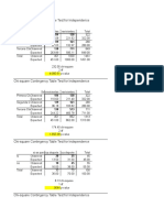 Chi-Square Contingency Table Test For Independence