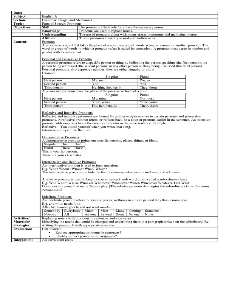 Pronouns Lesson Plan | Pronoun | Grammatical Number