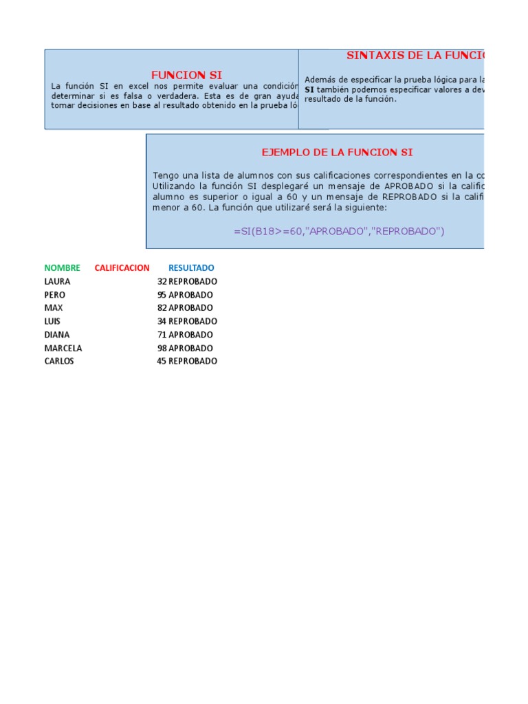 Funciones, Sintaxis y Ejemplos de Excel Argumento Microsoft Excel