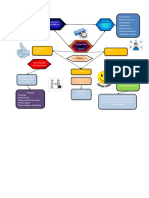 Mapa Mental Servicio Al Cliente