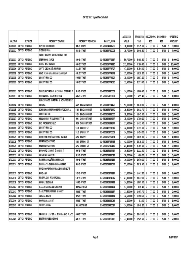 Upset Tax Sale List Descargar gratis PDF Law And Economics