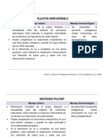 Tratamiento Patologías Pulpares y Periapicales