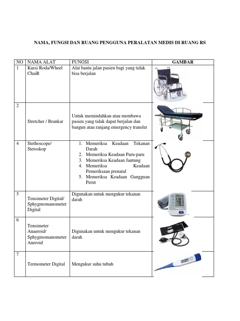 6000 Kursi Roda Nama Medisnya Terbaru