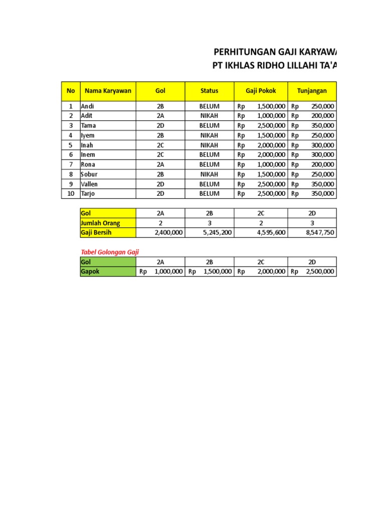 Soal Latihan Excel Rumus Gabungan Sosial