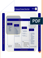 C&P Lifecycle Process Flow Chart